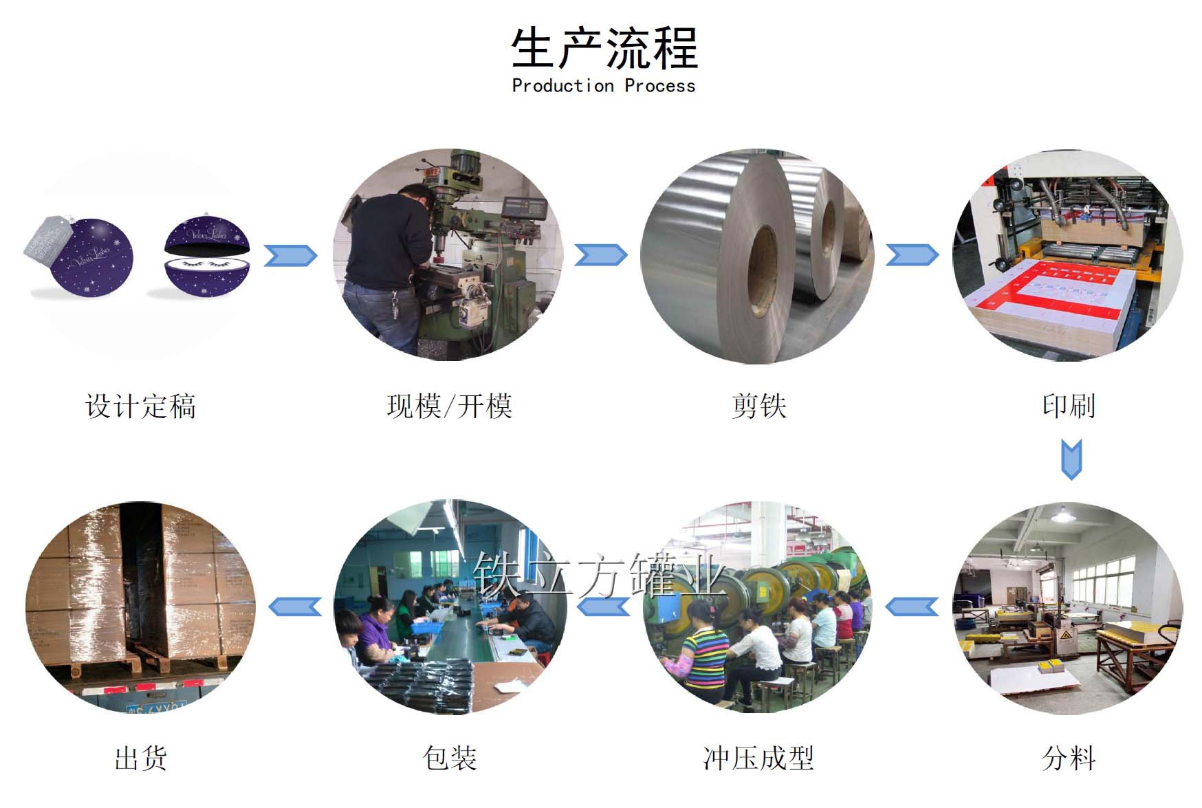 防辐用品与刀具刃具与卷笔刀生产过程一样吗