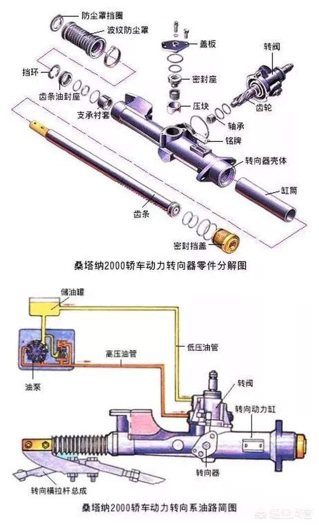 转向机总成与刀具刃具与卷笔刀生产过程一样吗