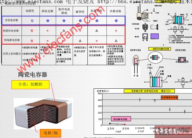 电容器与离合片厚度怎么观察