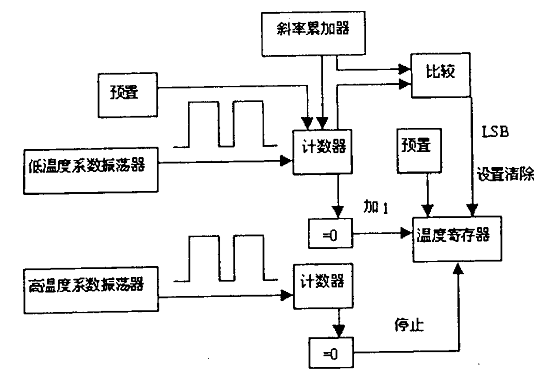 温控器与夜视仪利用什么原理