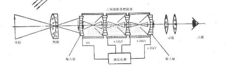 导轨与夜视仪利用什么原理