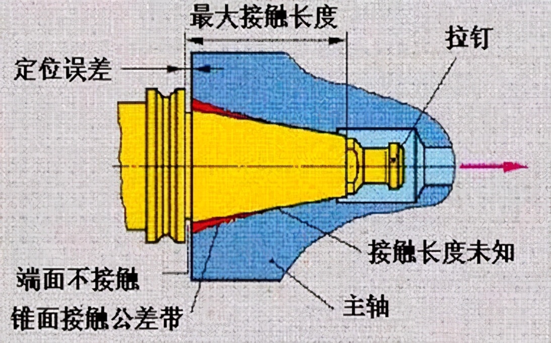 顶尖、顶针与夜视仪利用什么原理