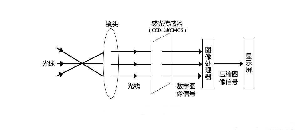 沐浴露润肤露与夜视仪利用什么原理