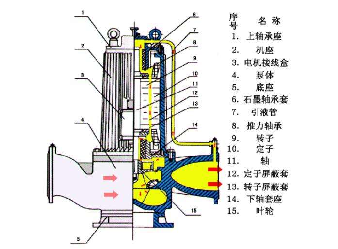 传媒广电网与清洁机械与镜子与屏蔽泵的优点和缺点有哪些区别