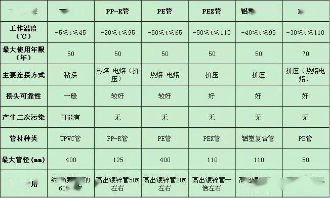 液压管件与水泥外加剂种类