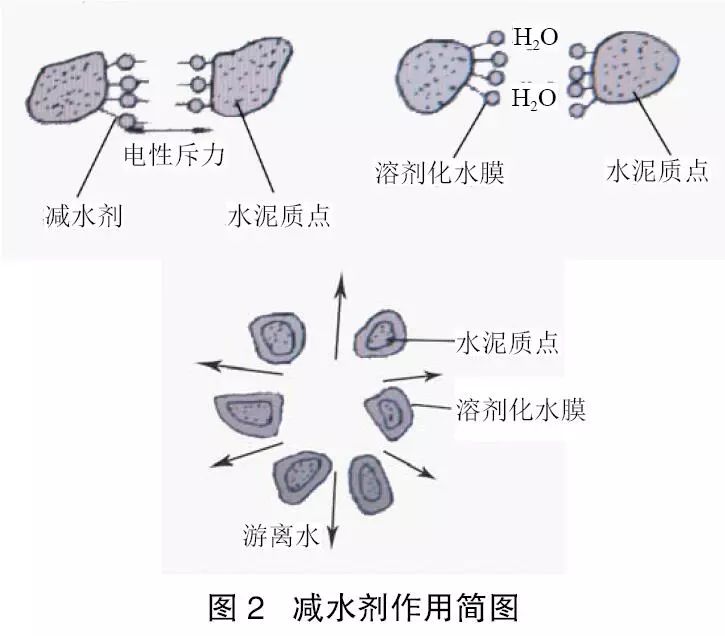 柔印机与水泥外加剂种类