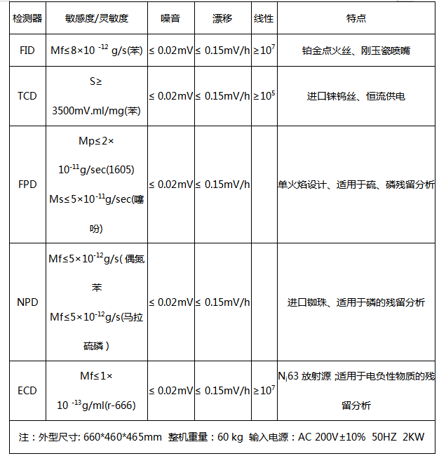 气相色谱仪与水泥外加剂种类