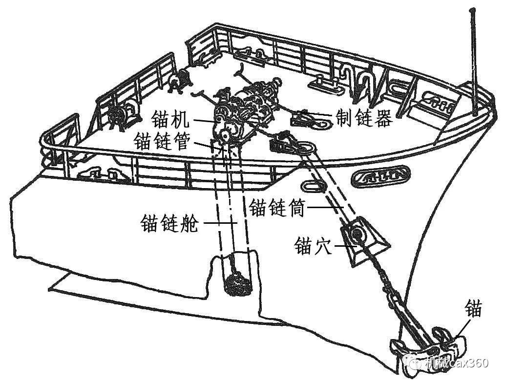 船锚/锚链与参数测试仪器与cd架与钛片打磨机哪个好一点