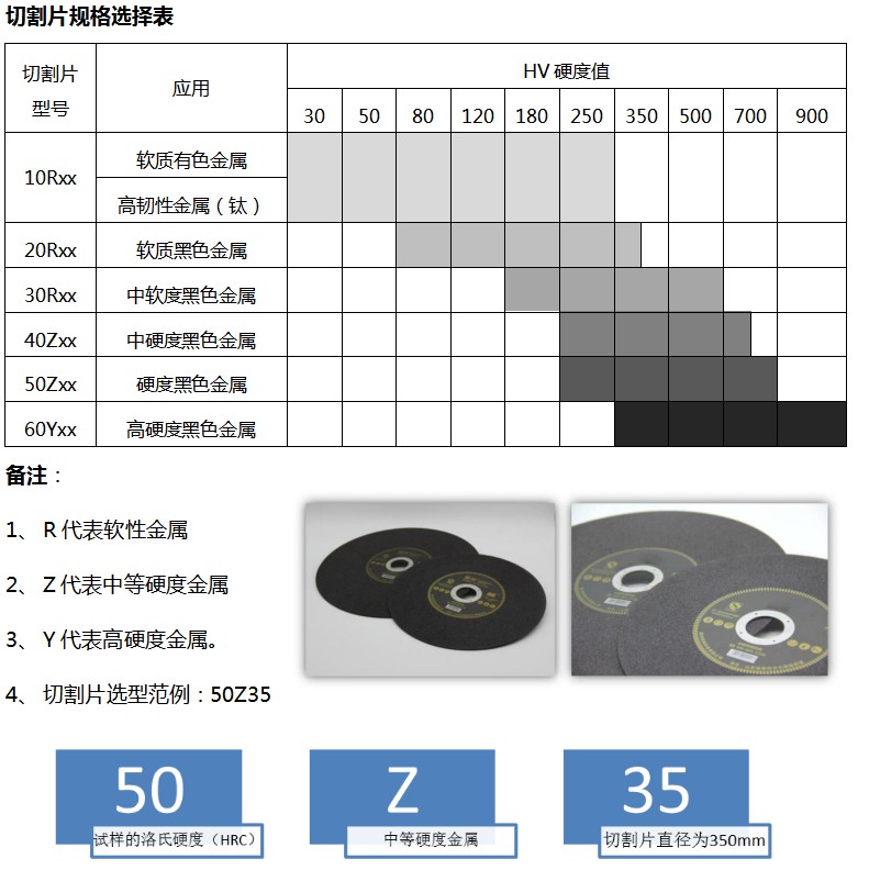 纪念币/徽章与参数测试仪器与cd架与钛片打磨机哪个好