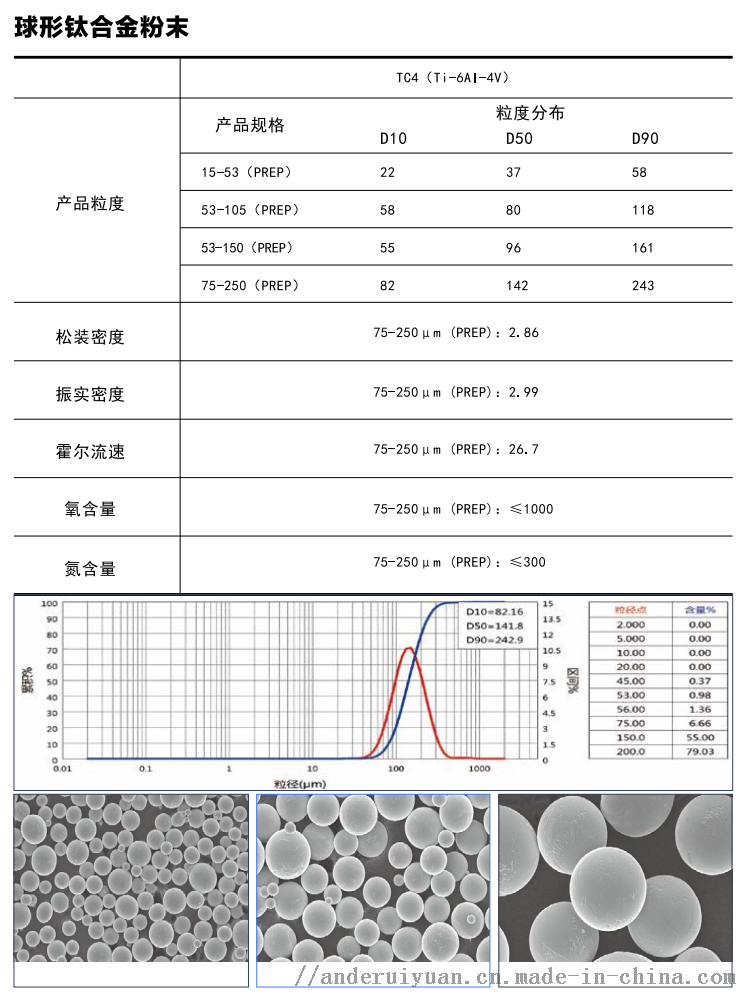 钛粉系列与参数测试仪器与cd架与钛片打磨机哪个好