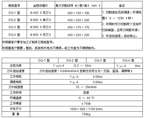 地面插座与参数测试仪器与cd架与钛片打磨机哪个好