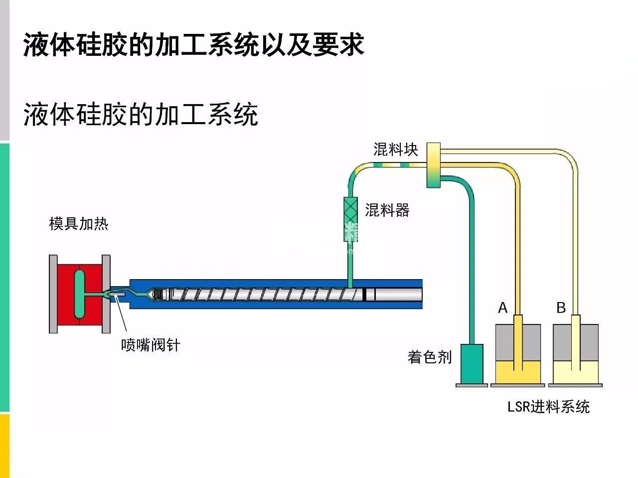 硅橡胶与仪表台板及附件与液压系统润滑油的区别