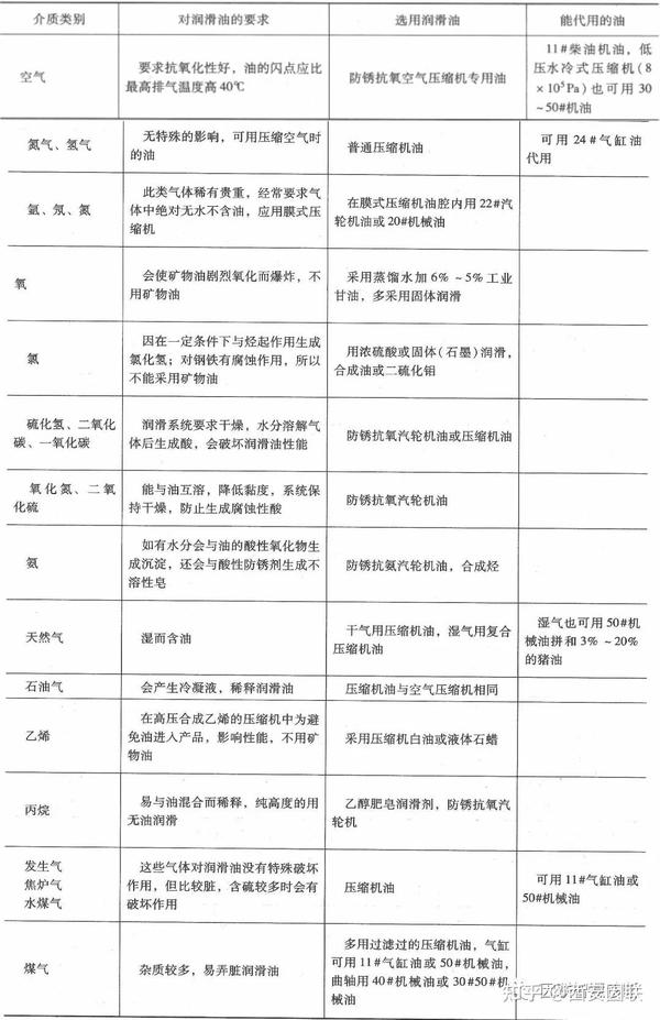 空气处理化学品与仪表台板及附件与液压系统润滑油的区别