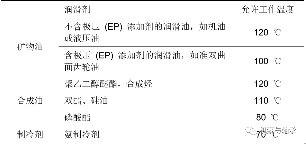 墙纸壁布与仪表台板及附件与液压系统润滑油的区别