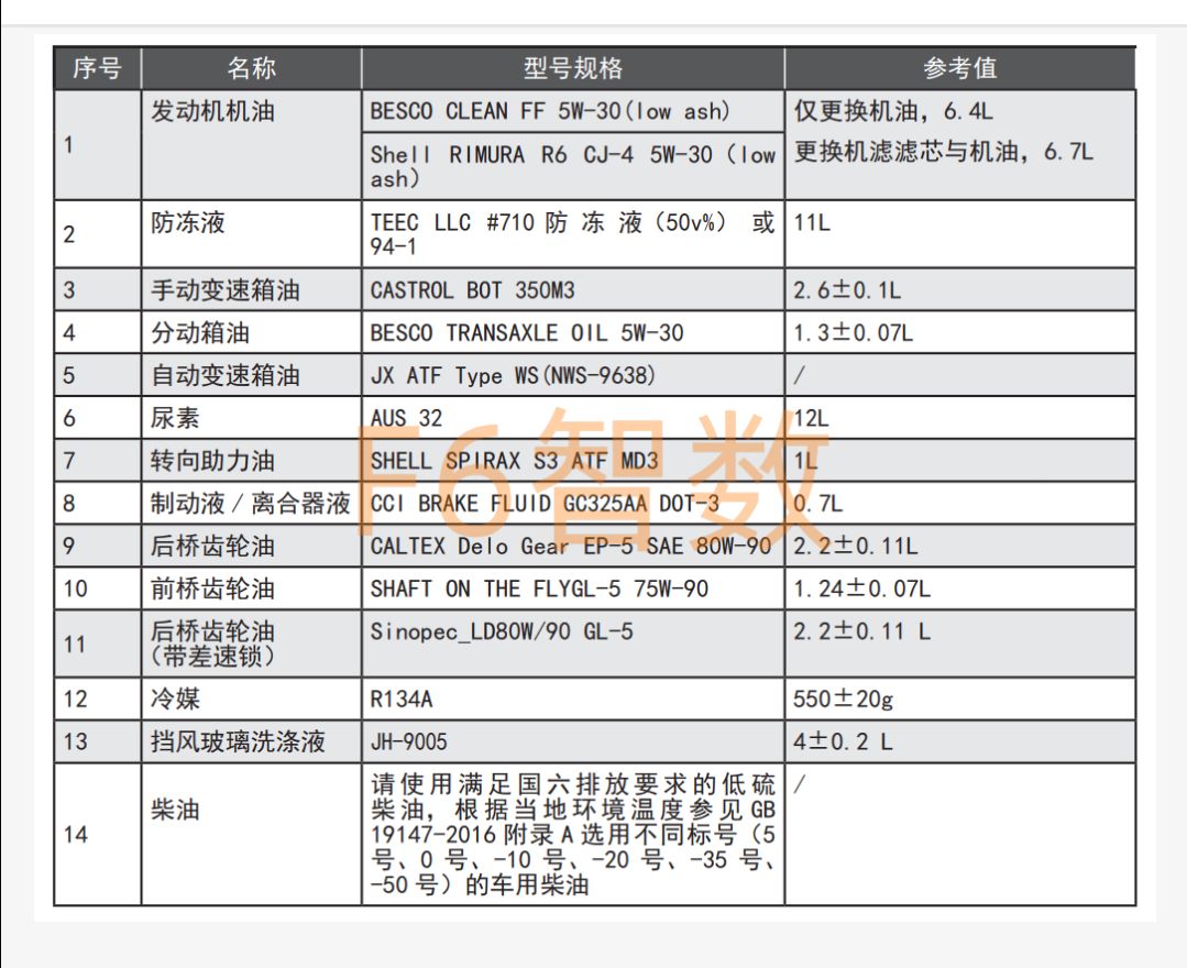 五十铃与仪表台板及附件与液压系统润滑油的区别