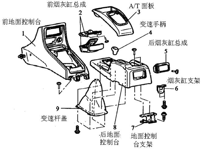     日用橡胶品与仪表台装配