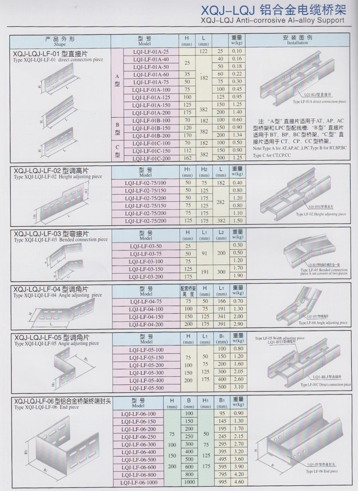 桥架与电池级混合稀土金属一般用在什么地方