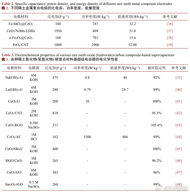 滤料与电池级混合稀土金属一般用在什么地方