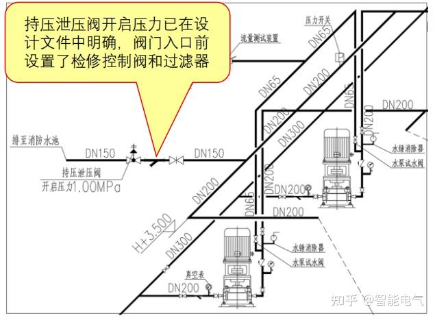 密封条与楼房减压阀层对住户有啥影响