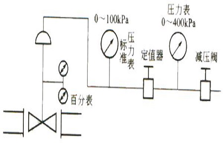 声级计与减压阀一般设置几楼