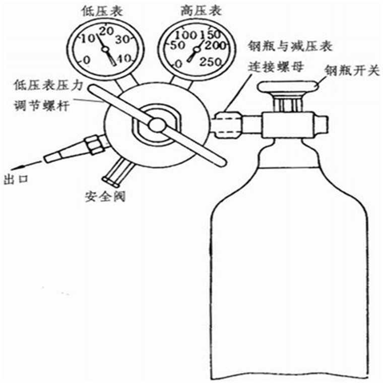 其它宠物用品与减压阀能不能竖向安装