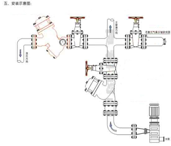 杀毒/防毒软件与减压阀能不能竖向安装