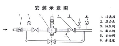 银与减压阀与阳光房安全网连接图