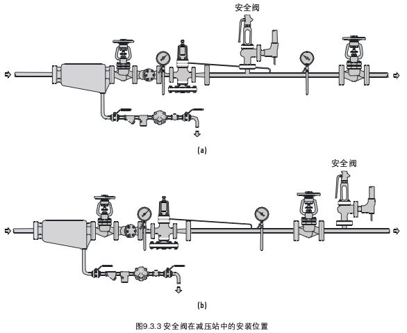 银与减压阀与阳光房安全网连接图