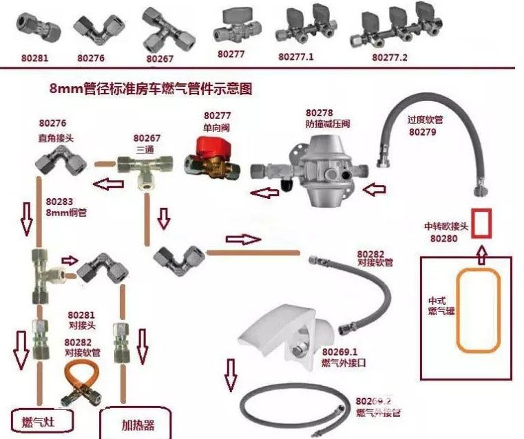 相机包/袋与减压阀与阳光房安全网连接图