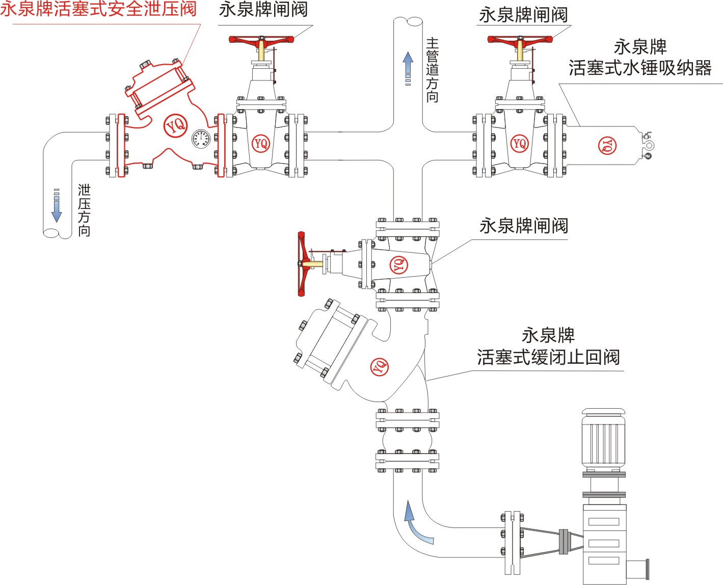 粘胶与减压阀与阳光房安全网连接图