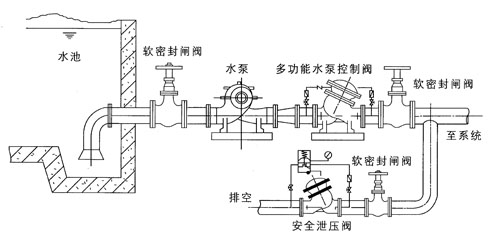 本/册/薄与减压阀与阳光房安全网连接图