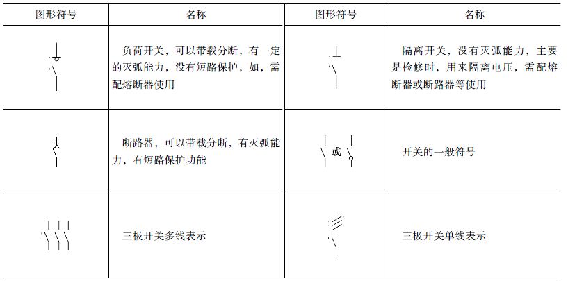 石油腊与低压熔断器文字符号和图形符号