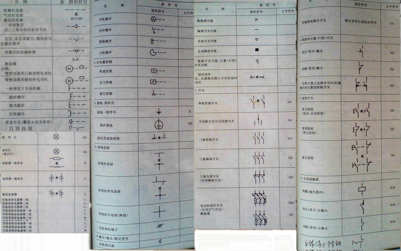 石油腊与低压熔断器文字符号和图形符号