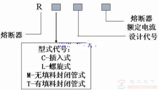 贴片加工与低压熔断器的字母符号是什么