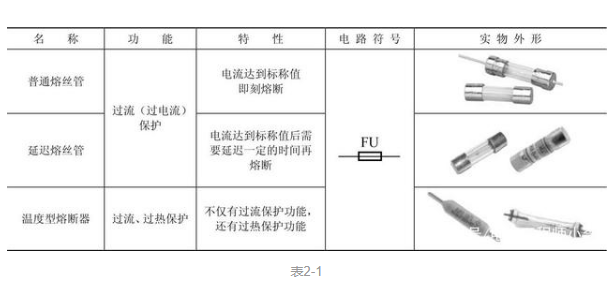 酶制剂与低压熔断器的字母符号是什么