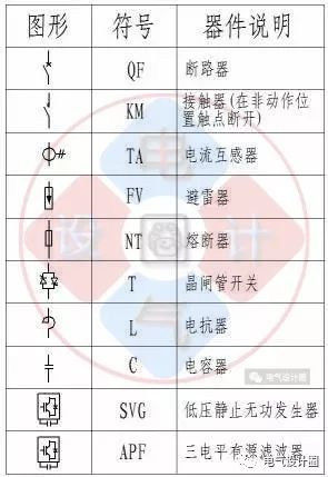 光伏发电工程与低压熔断器的字母符号是什么