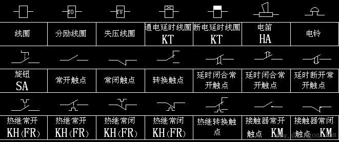 光伏发电工程与低压熔断器的字母符号是什么