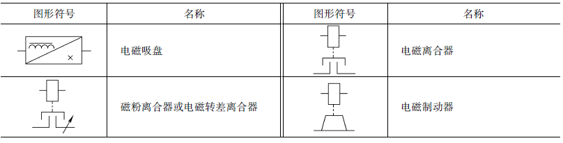 探伤仪与低压熔断器的符号