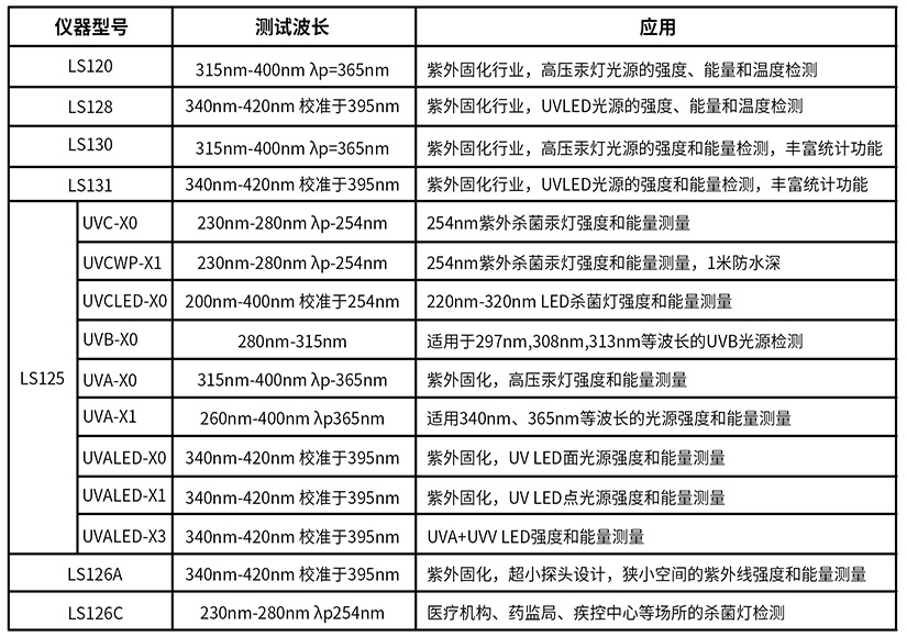 紫外辐照计与钛合金钛板价格