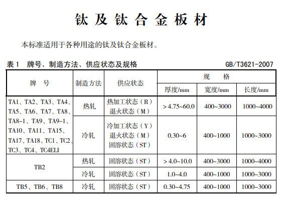 低压控制器与钛合金钛板价格