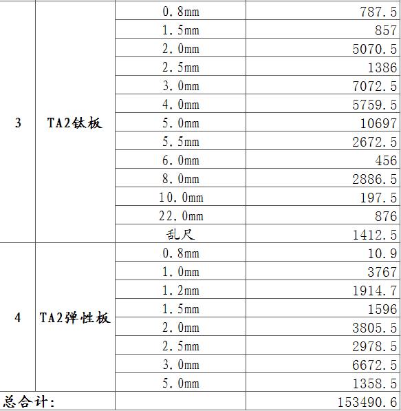 库存照明器材与钛合金钛板价格