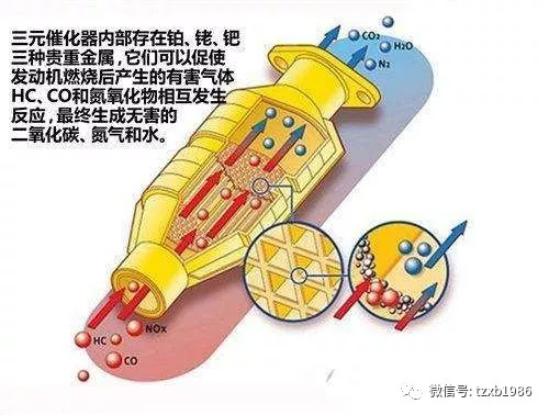 保暖内衣与配页机与三元催化器测试器一样吗