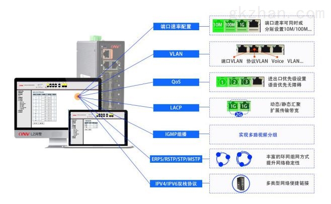 智能IP业务交换机与三元催化测试仪