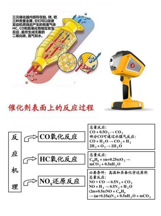 IC卡锁与测试三元催化器仪器