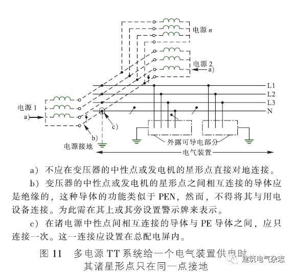 提升机与防雷与接地d500