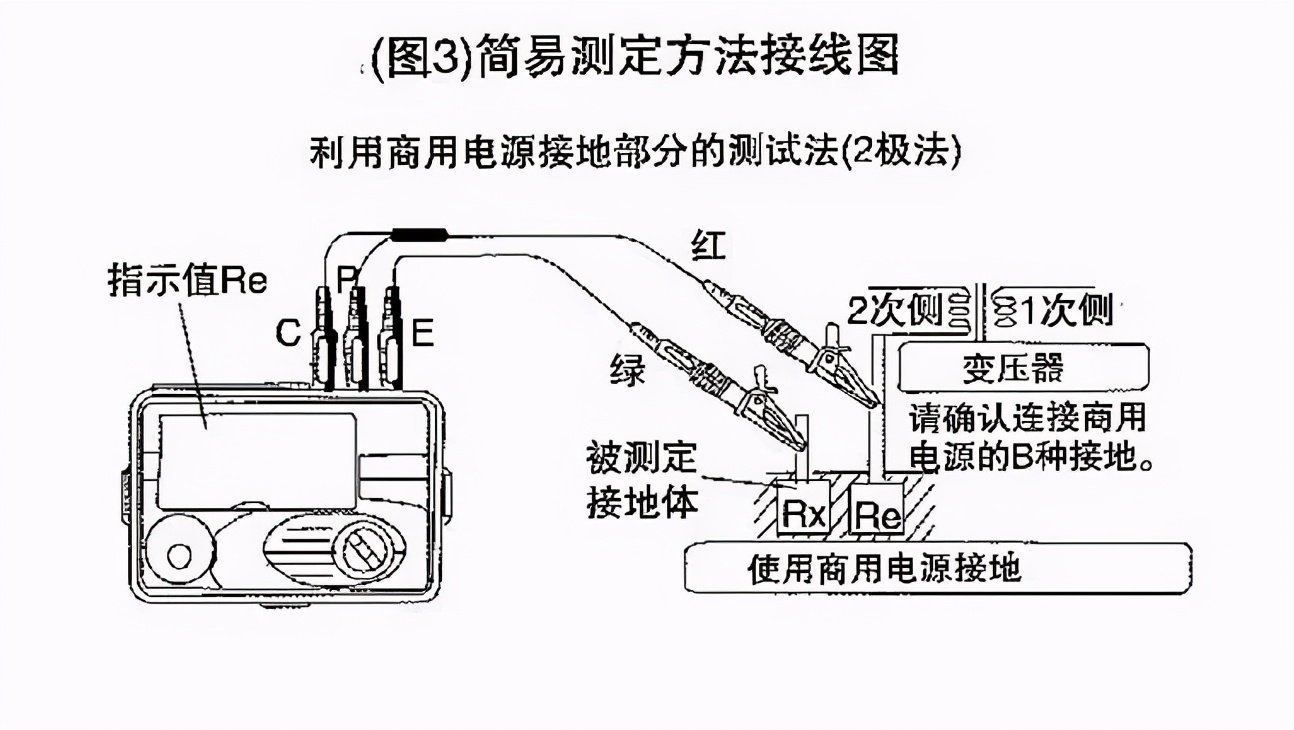 氨气检测仪与防雷与接地d503