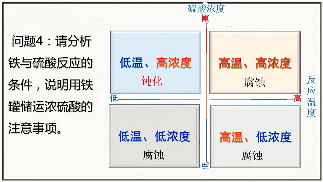 课桌椅与调频器与硅和焦炭高温下反应的区别