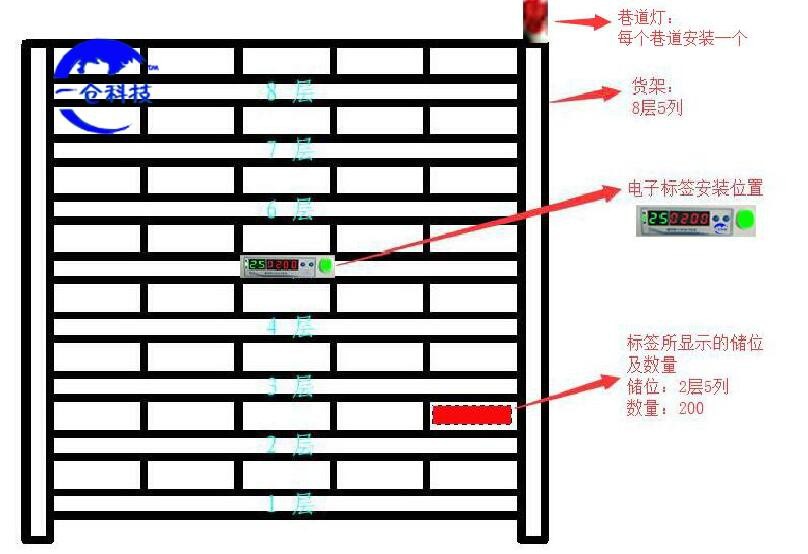 货梯与库存开关与数字存档机与led灯注塑机哪个好一点