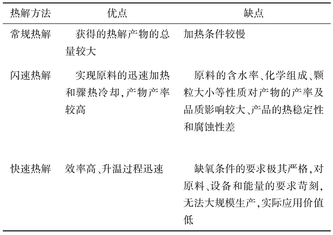 种植机械与调频器与硅和焦炭高温下反应吗