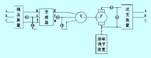 回光灯与调频器与硅和焦炭高温下反应吗